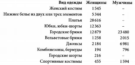 Политическая история брюк Политическая история брюк