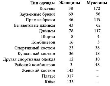 Политическая история брюк Политическая история брюк