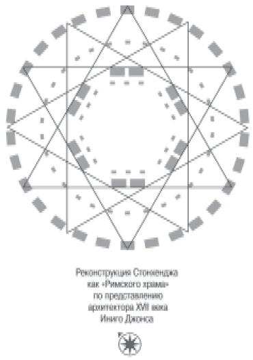 Стонхендж. Точка приближения Стонхендж. Точка приближения