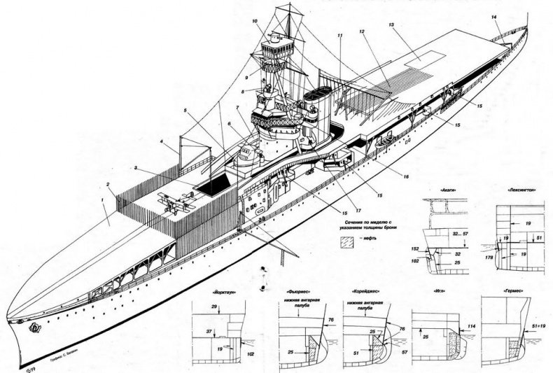 Авианосцы мира. 1917 - 1939 Авианосцы мира. 1917 - 1939