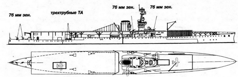 Авианосцы мира. 1917 - 1939 Авианосцы мира. 1917 - 1939