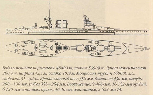 Плавучие крепости Плавучие крепости
