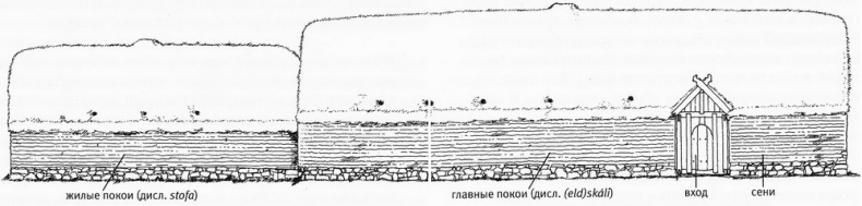 Исландия эпохи викингов Исландия эпохи викингов