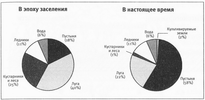 Исландия эпохи викингов Исландия эпохи викингов