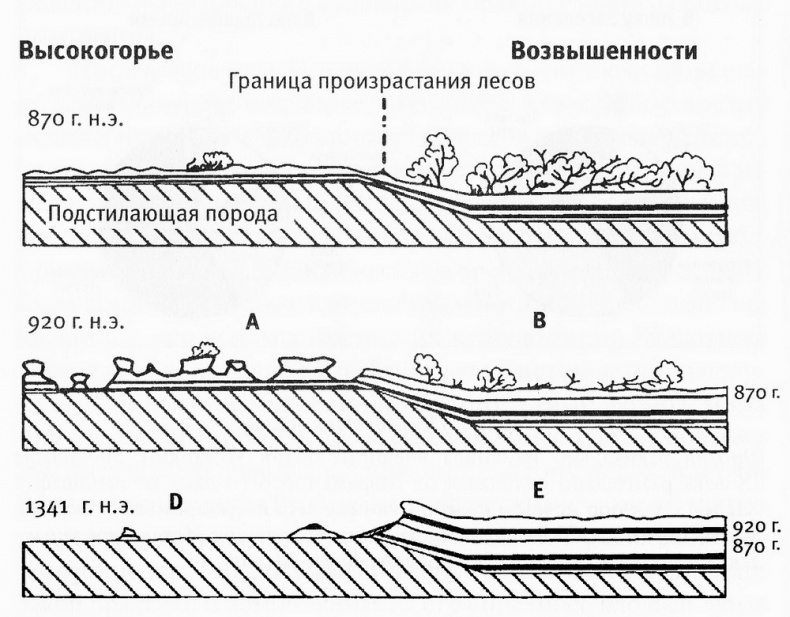Исландия эпохи викингов Исландия эпохи викингов