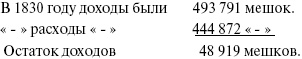 Сирия и Палестина под турецким правительством Сирия и Палестина под турецким правительством