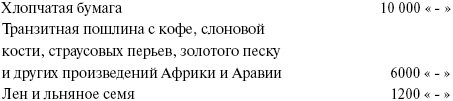 Сирия и Палестина под турецким правительством Сирия и Палестина под турецким правительством