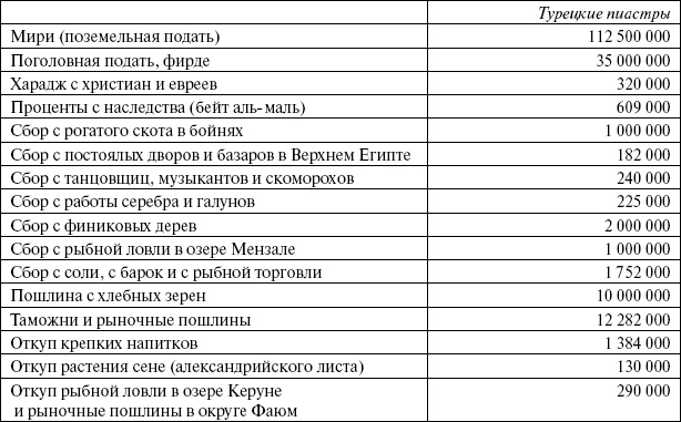 Сирия и Палестина под турецким правительством Сирия и Палестина под турецким правительством