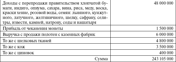 Сирия и Палестина под турецким правительством Сирия и Палестина под турецким правительством