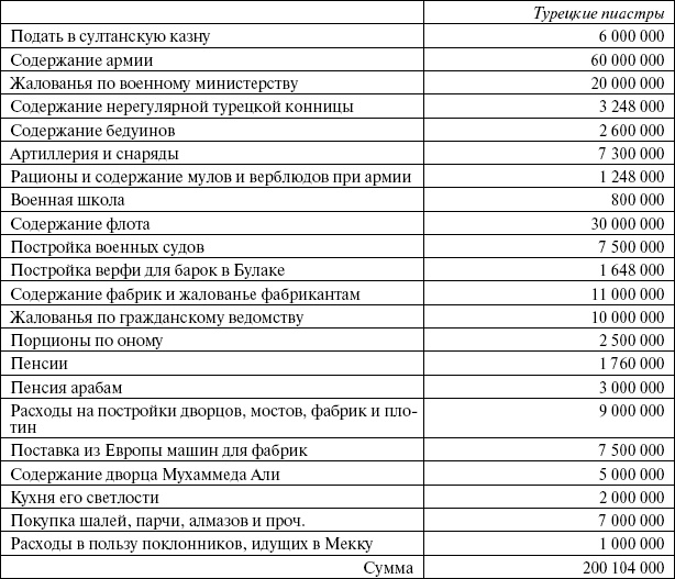 Сирия и Палестина под турецким правительством Сирия и Палестина под турецким правительством
