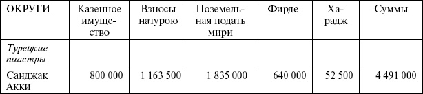 Сирия и Палестина под турецким правительством Сирия и Палестина под турецким правительством