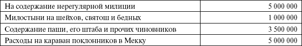 Сирия и Палестина под турецким правительством Сирия и Палестина под турецким правительством