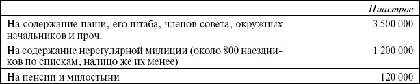Сирия и Палестина под турецким правительством Сирия и Палестина под турецким правительством