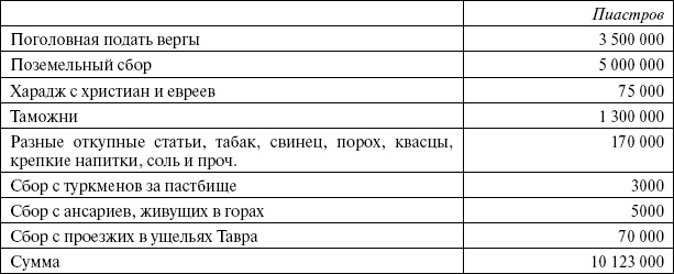Сирия и Палестина под турецким правительством Сирия и Палестина под турецким правительством
