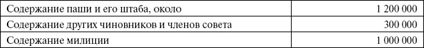 Сирия и Палестина под турецким правительством Сирия и Палестина под турецким правительством