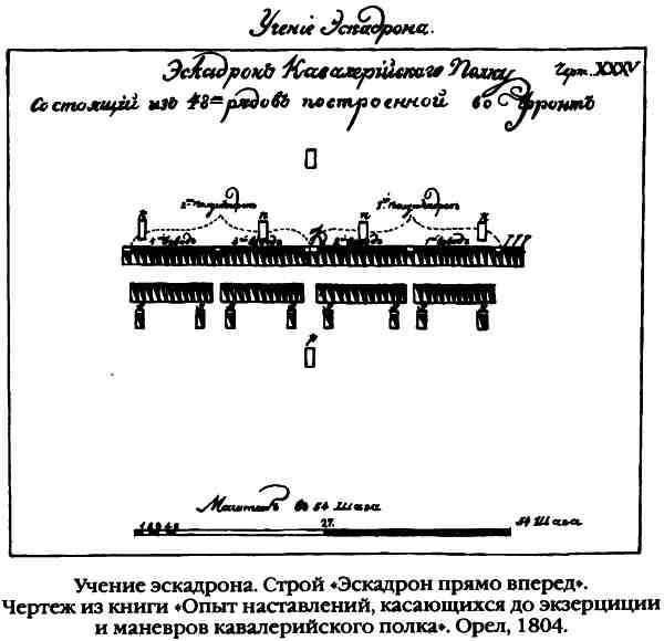 Повседневная жизнь русского гусара в царствование императора Александра I Повседневная жизнь русского гусара в царствование императора Александра I