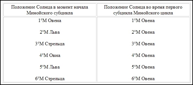 Компьютер бронзового века. Расшифровка Фестского диска Компьютер бронзового века. Расшифровка Фестского диска