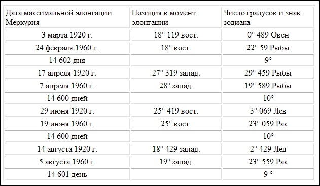 Компьютер бронзового века. Расшифровка Фестского диска Компьютер бронзового века. Расшифровка Фестского диска