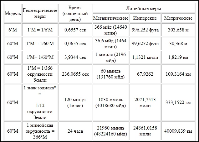 Компьютер бронзового века. Расшифровка Фестского диска Компьютер бронзового века. Расшифровка Фестского диска