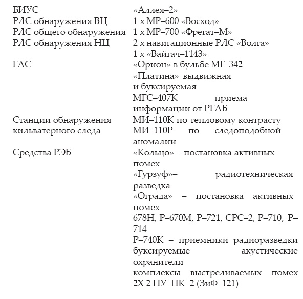 Атлантическая эскадра. 1968–2005 Атлантическая эскадра. 1968–2005