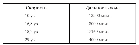 Атлантическая эскадра. 1968–2005 Атлантическая эскадра. 1968–2005