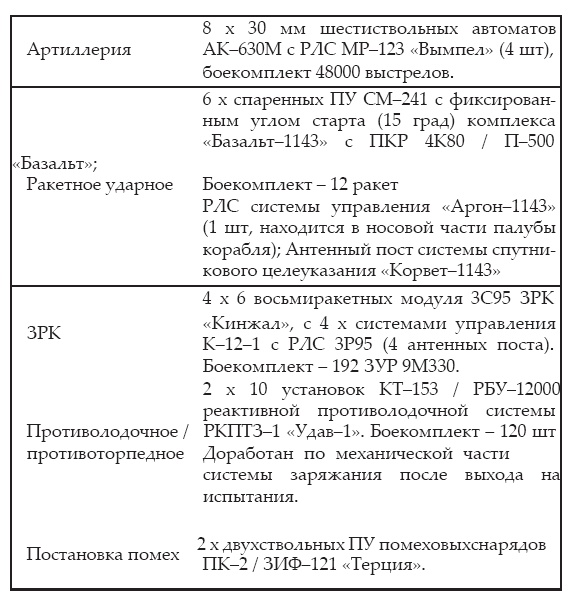 Атлантическая эскадра. 1968–2005 Атлантическая эскадра. 1968–2005