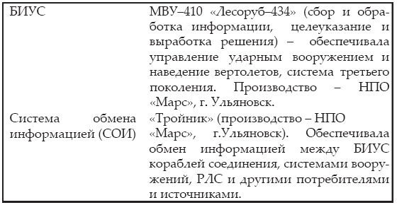 Атлантическая эскадра. 1968–2005 Атлантическая эскадра. 1968–2005
