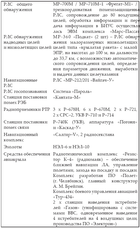 Атлантическая эскадра. 1968–2005 Атлантическая эскадра. 1968–2005