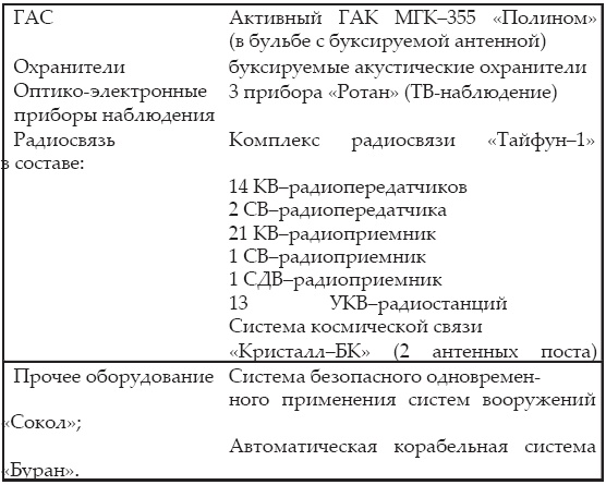 Атлантическая эскадра. 1968–2005 Атлантическая эскадра. 1968–2005