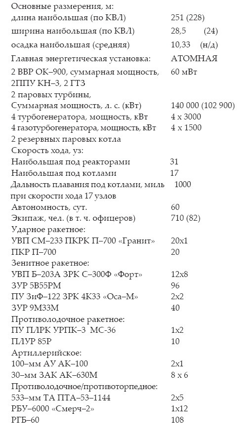 Атлантическая эскадра. 1968–2005 Атлантическая эскадра. 1968–2005