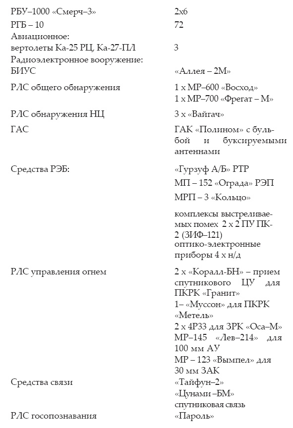 Атлантическая эскадра. 1968–2005 Атлантическая эскадра. 1968–2005