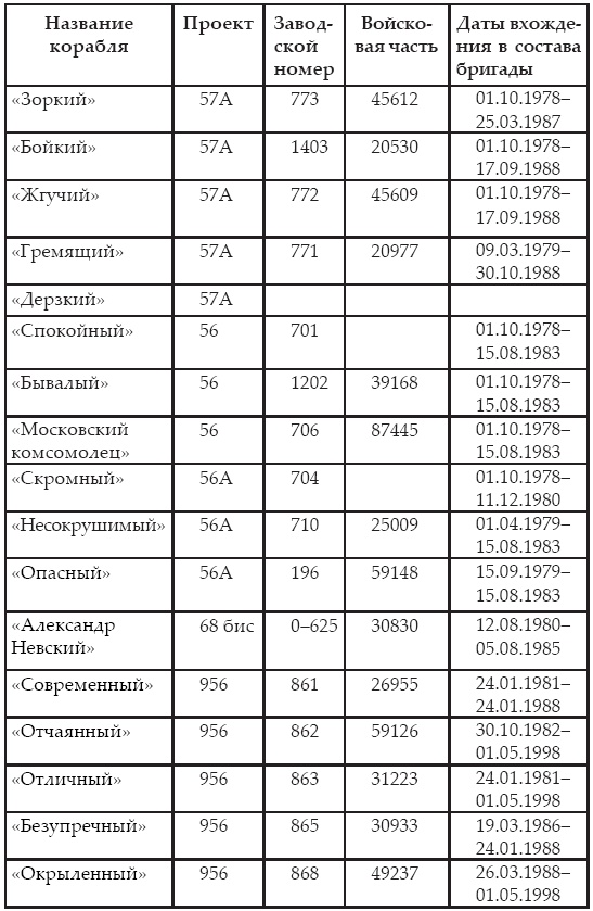 Атлантическая эскадра. 1968–2005 Атлантическая эскадра. 1968–2005