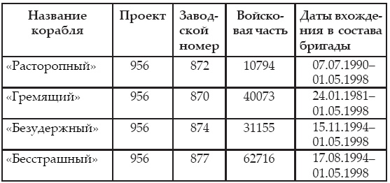 Атлантическая эскадра. 1968–2005 Атлантическая эскадра. 1968–2005