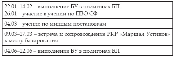 Атлантическая эскадра. 1968–2005 Атлантическая эскадра. 1968–2005