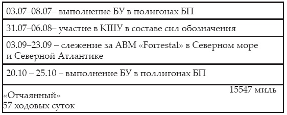 Атлантическая эскадра. 1968–2005 Атлантическая эскадра. 1968–2005