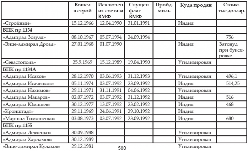 Атлантическая эскадра. 1968–2005 Атлантическая эскадра. 1968–2005