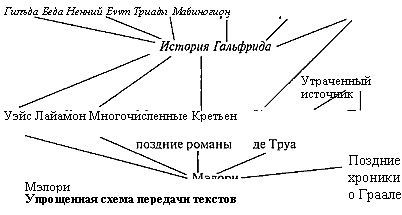 Ключи от Замка Грааля Ключи от Замка Грааля