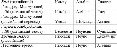 Ключи от Замка Грааля Ключи от Замка Грааля