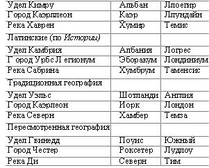 Ключи от Замка Грааля Ключи от Замка Грааля