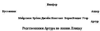 Ключи от Замка Грааля Ключи от Замка Грааля