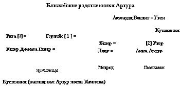 Ключи от Замка Грааля Ключи от Замка Грааля
