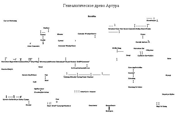 Ключи от Замка Грааля Ключи от Замка Грааля