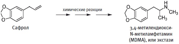 Пуговицы Наполеона. Семнадцать молекул, которые изменили мир Пуговицы Наполеона. Семнадцать молекул, которые изменили мир