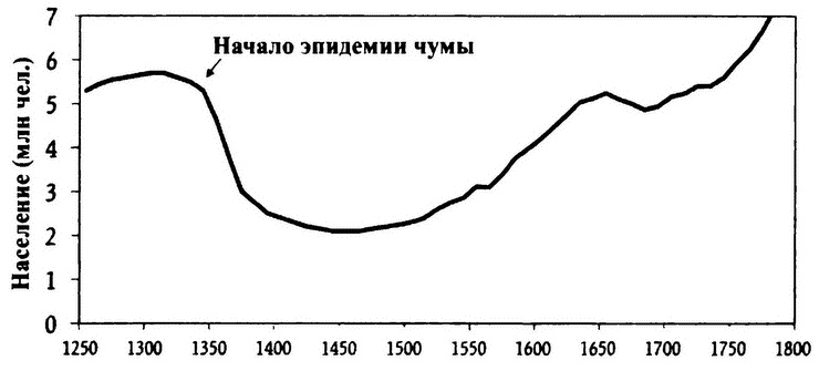 Великолепный обмен. История мировой торговли Великолепный обмен. История мировой торговли