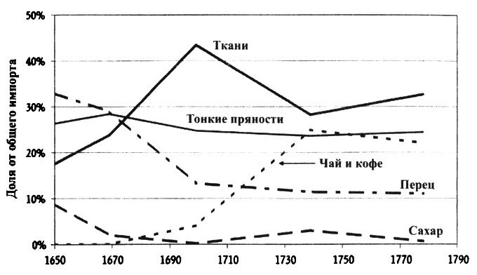 Великолепный обмен. История мировой торговли Великолепный обмен. История мировой торговли