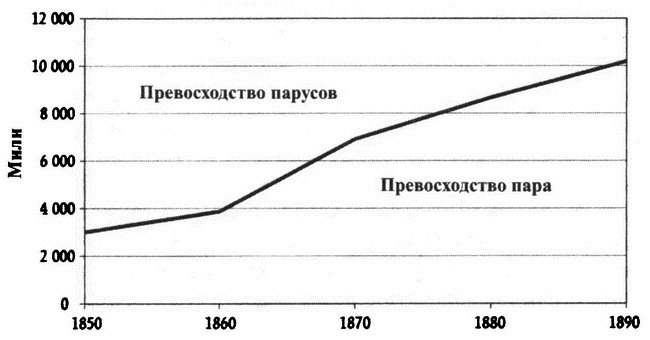 Великолепный обмен. История мировой торговли Великолепный обмен. История мировой торговли