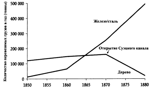 Великолепный обмен. История мировой торговли Великолепный обмен. История мировой торговли