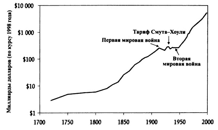 Великолепный обмен. История мировой торговли Великолепный обмен. История мировой торговли