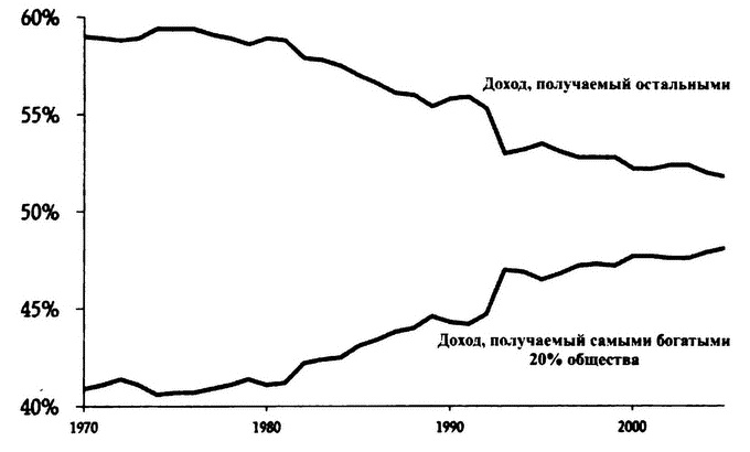 Великолепный обмен. История мировой торговли Великолепный обмен. История мировой торговли