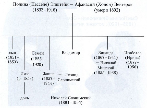 Воспоминания бабушки. Очерки культурной истории евреев России в ХIХ в. Воспоминания бабушки. Очерки культурной истории евреев России в ХIХ в.